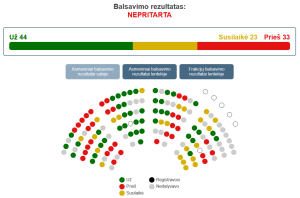 2023-12-20 Balsavimas Seime – Transeksta